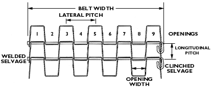 Belt Identification Diagram