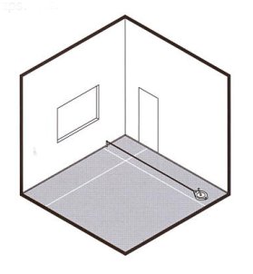 A measure room