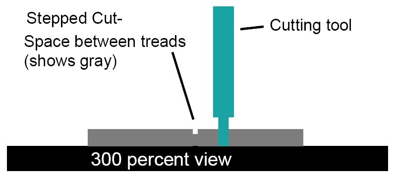 tooling demonstration
